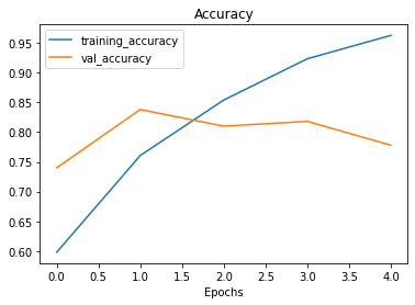 cnn accuracy curve