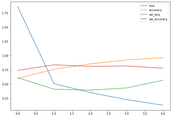 training curves plot 1