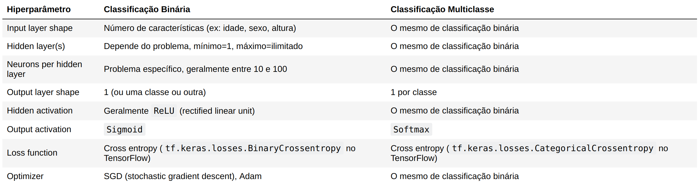 tabela x1 dos crias