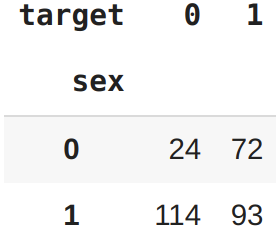 crosstab sex target